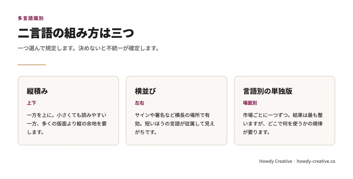 多言語ロゴの三つの組み方