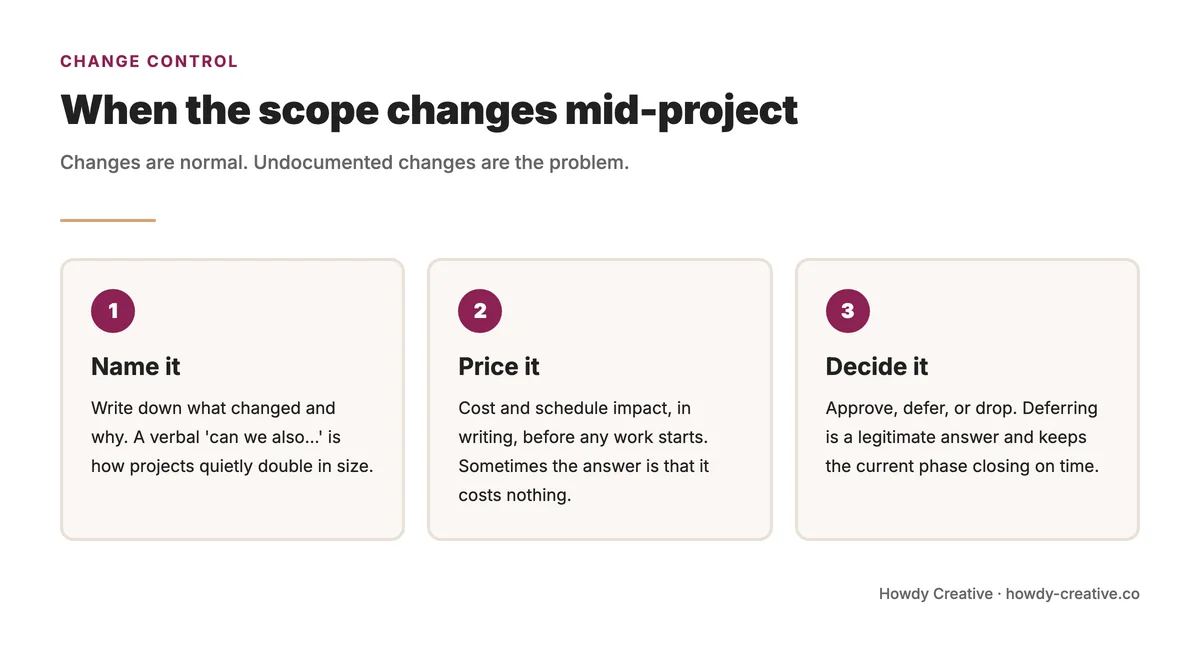How change requests are handled mid-project