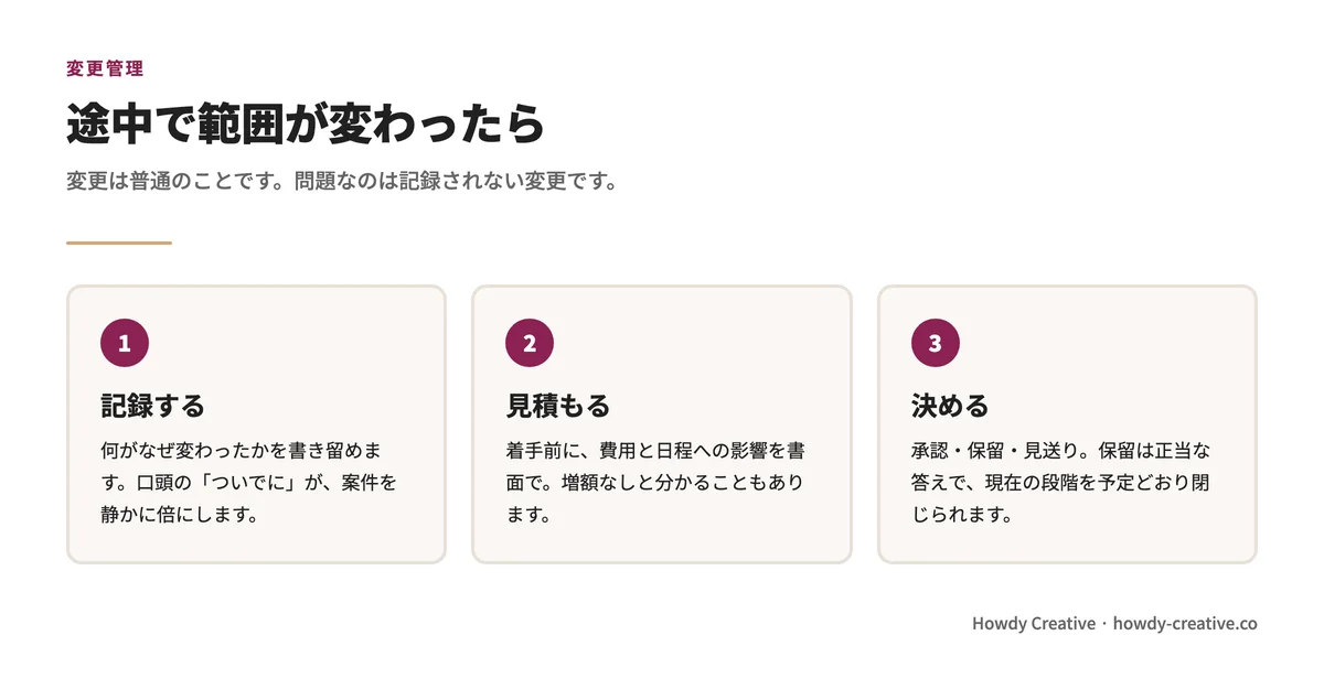 進行中の変更依頼の扱い方