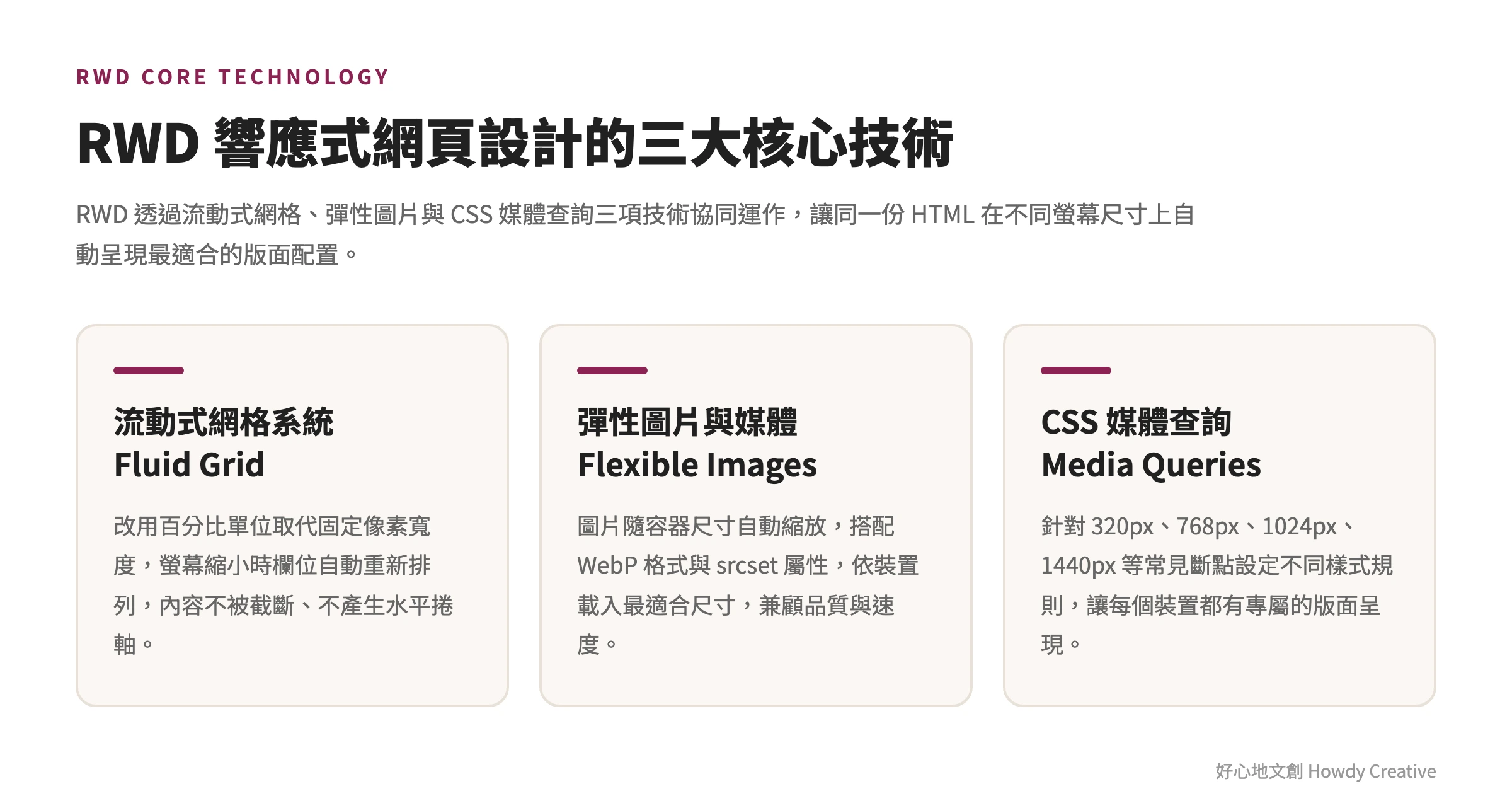 RWD響應式網頁設計三大核心技術示意圖