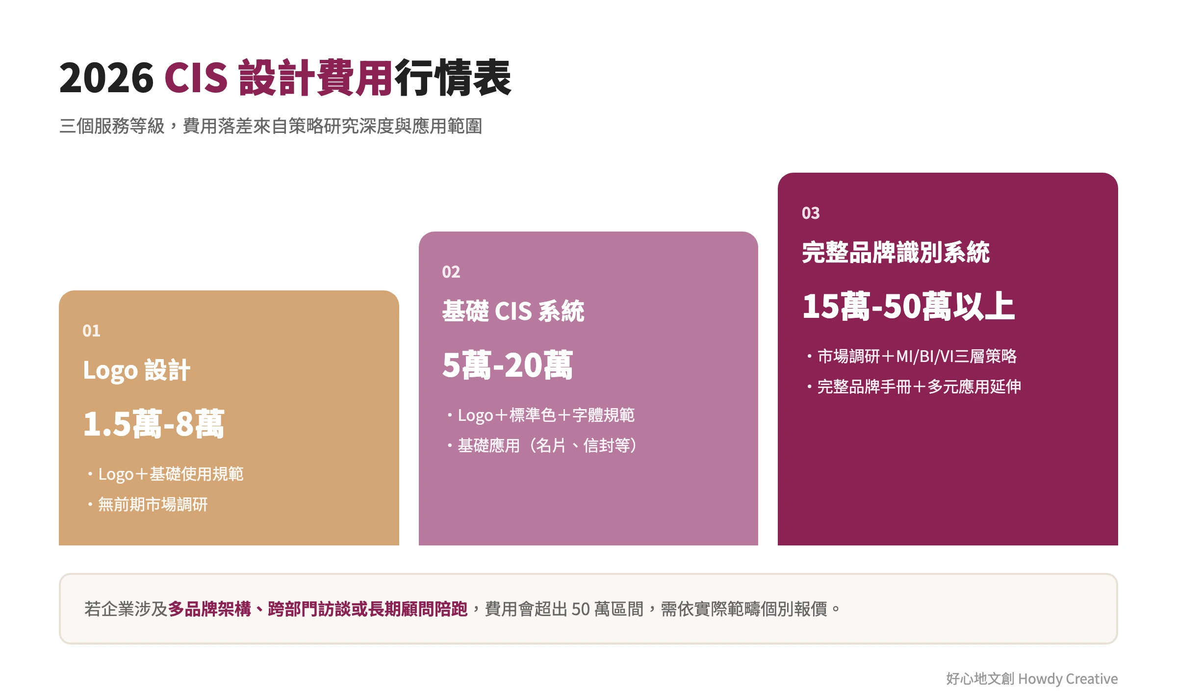 2026CIS設計費用行情表三級距費用比較