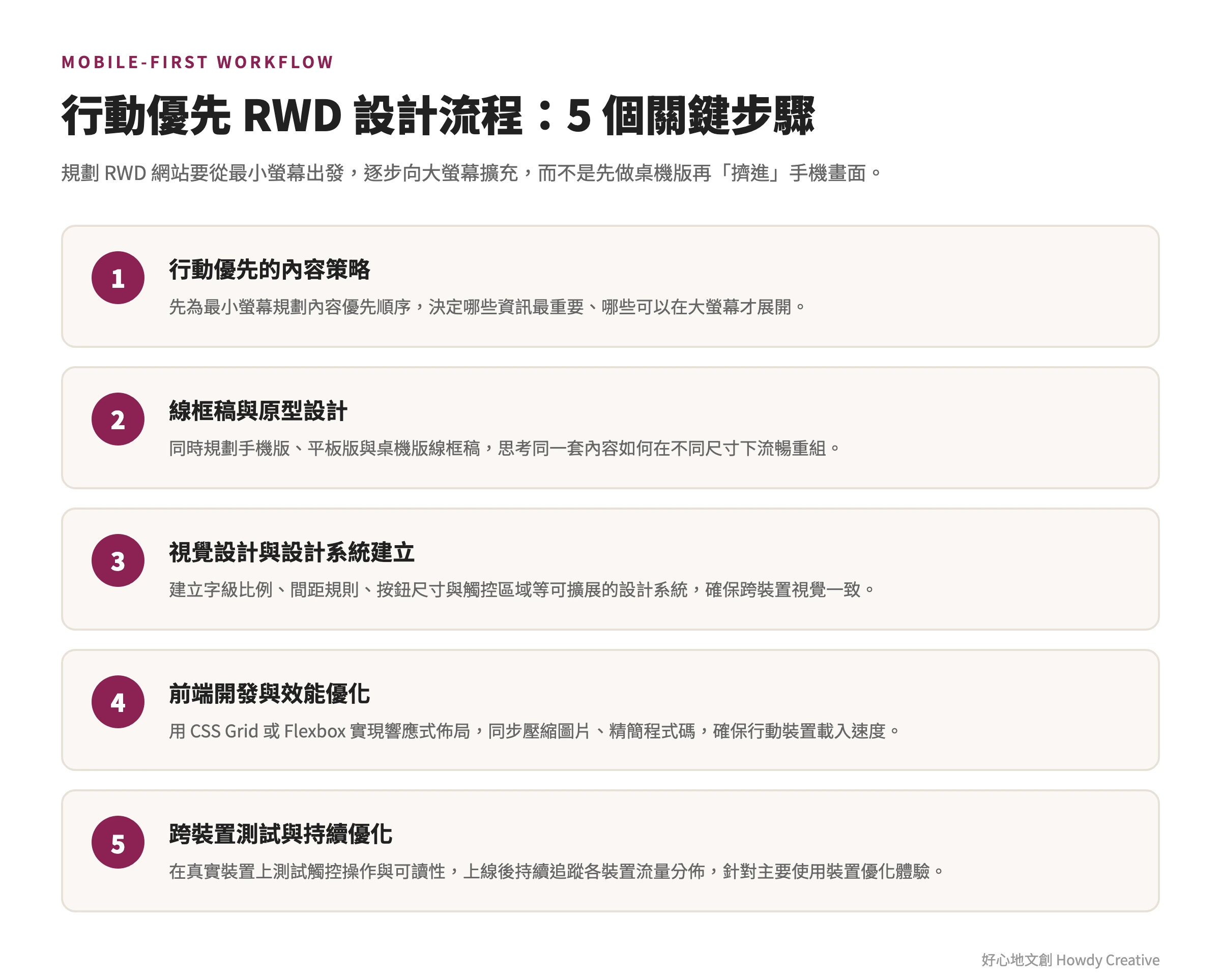 行動優先RWD設計流程五步驟