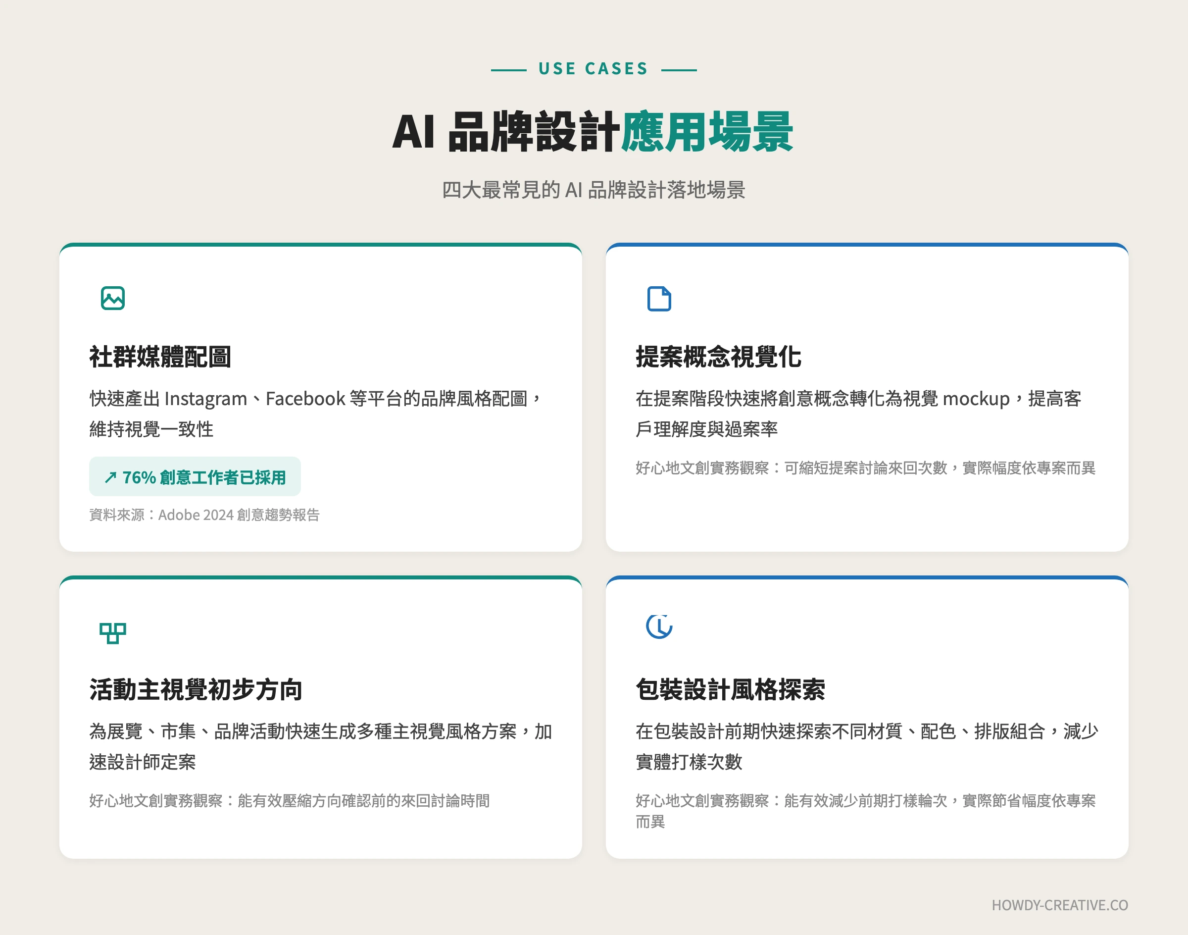 AI品牌設計四大應用場景：社群配圖、提案視覺化、主視覺方向、包裝風格探索