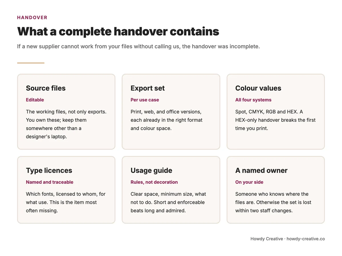 Checklist for a complete design file handover