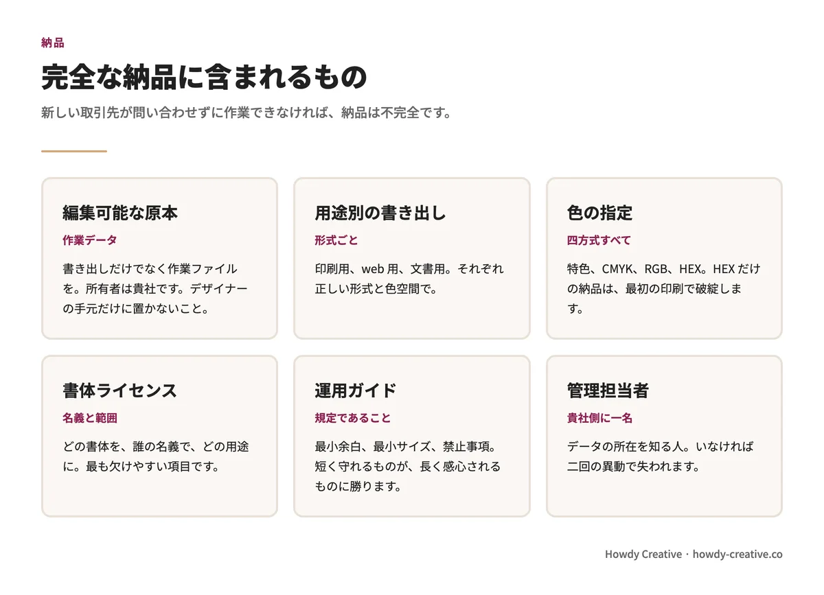 完全なデータ納品に含まれるもの