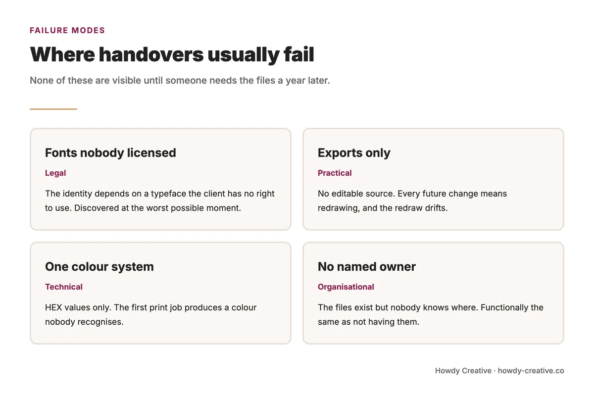 Common failures in design file handovers