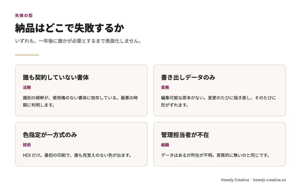 データ納品でよくある失敗