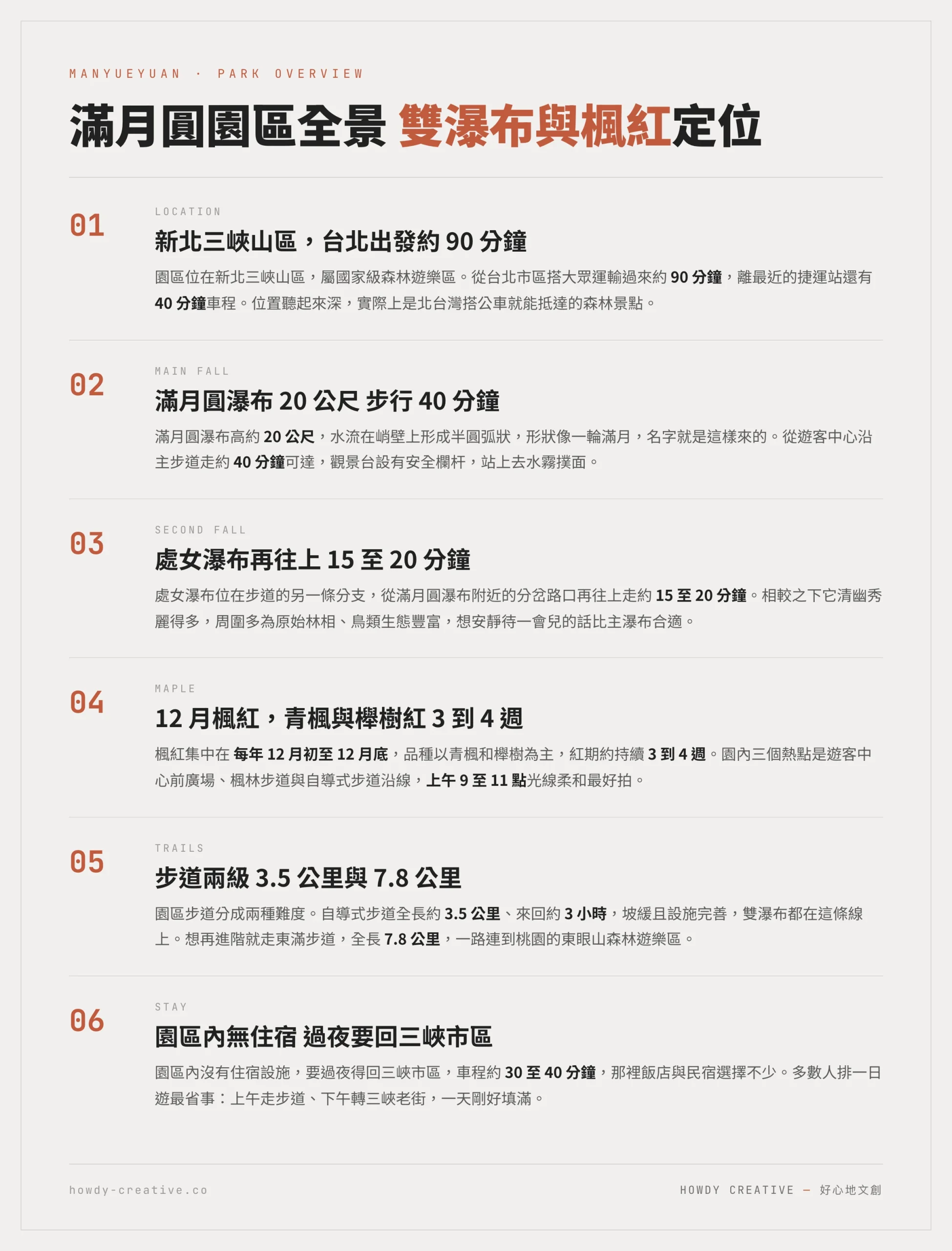 滿月圓森林遊樂區園區總覽圖：滿月圓瀑布與處女瀑布位置、12月楓紅期與步道分級