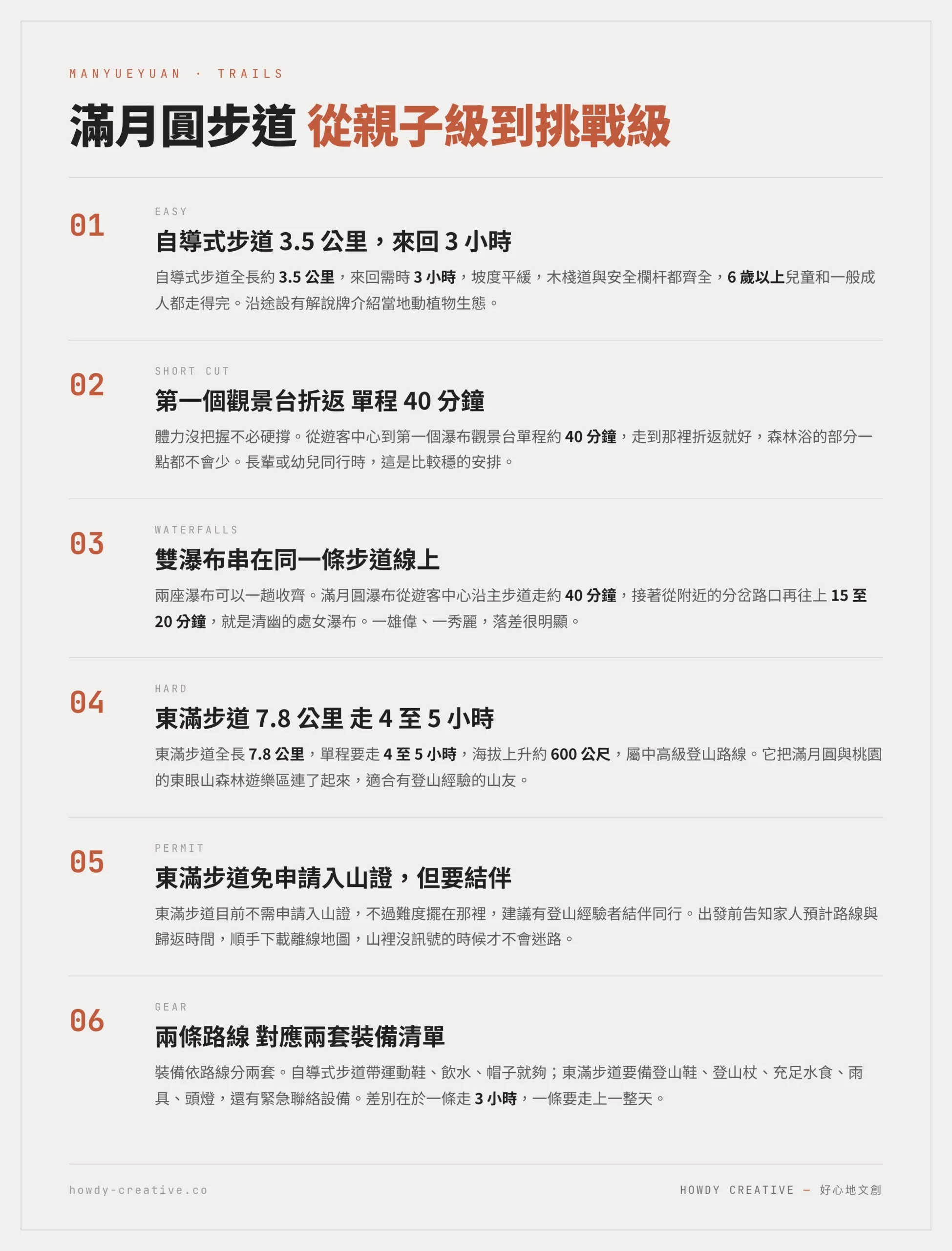 滿月圓森林遊樂區步道比較圖：自導式步道3.5公里與東滿步道7.8公里的難度、時間與裝備