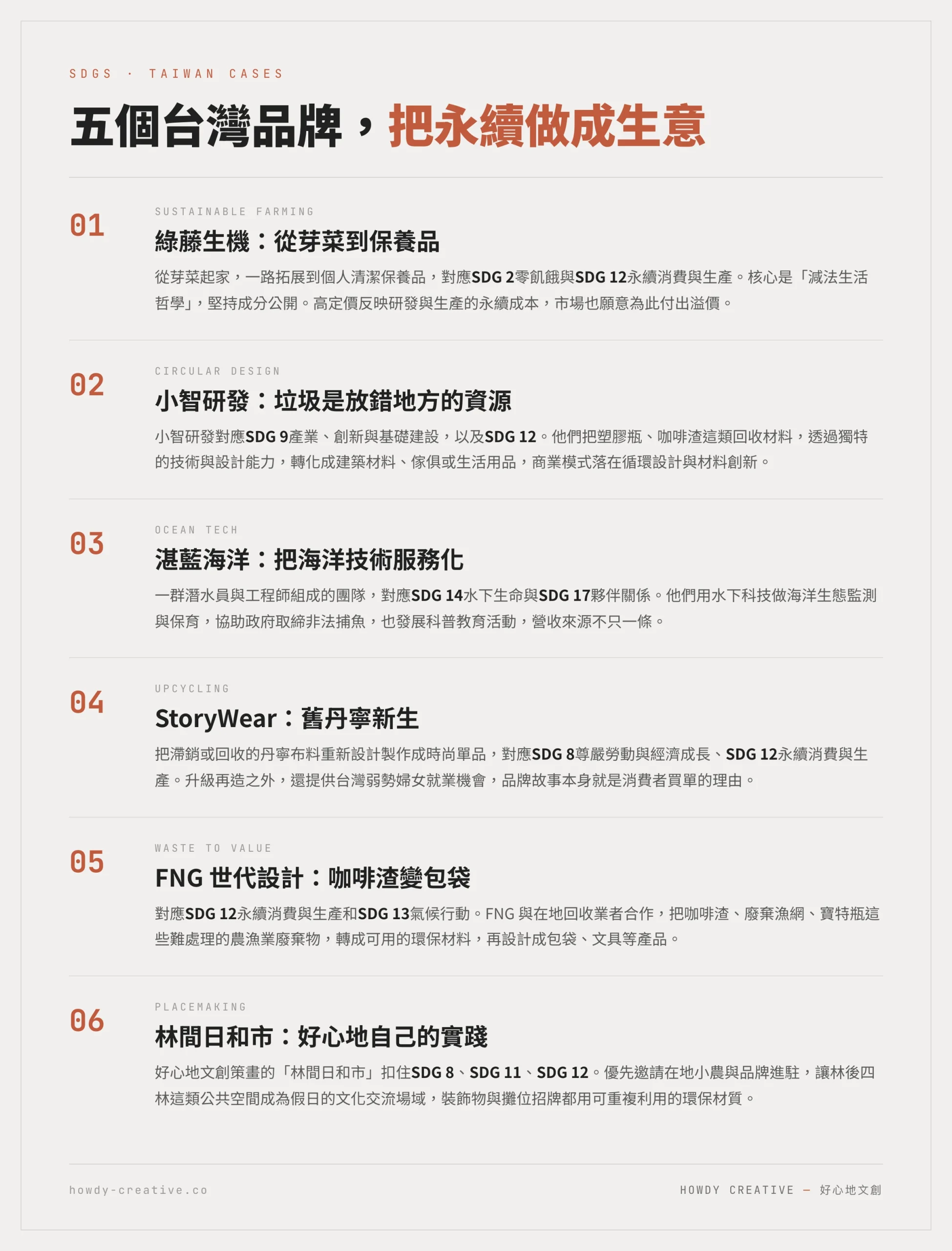 台灣永續設計案例圖:綠藤生機、小智研發、湛藍海洋、StoryWear、FNG世代設計與林間日和市對應的SDGs目標