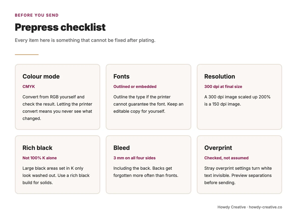 Prepress checklist before sending a file to print