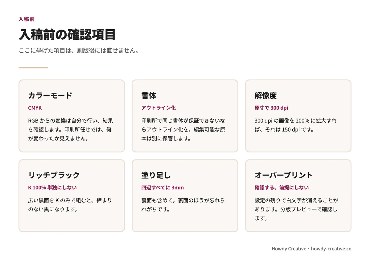 入稿前のプリプレス確認項目
