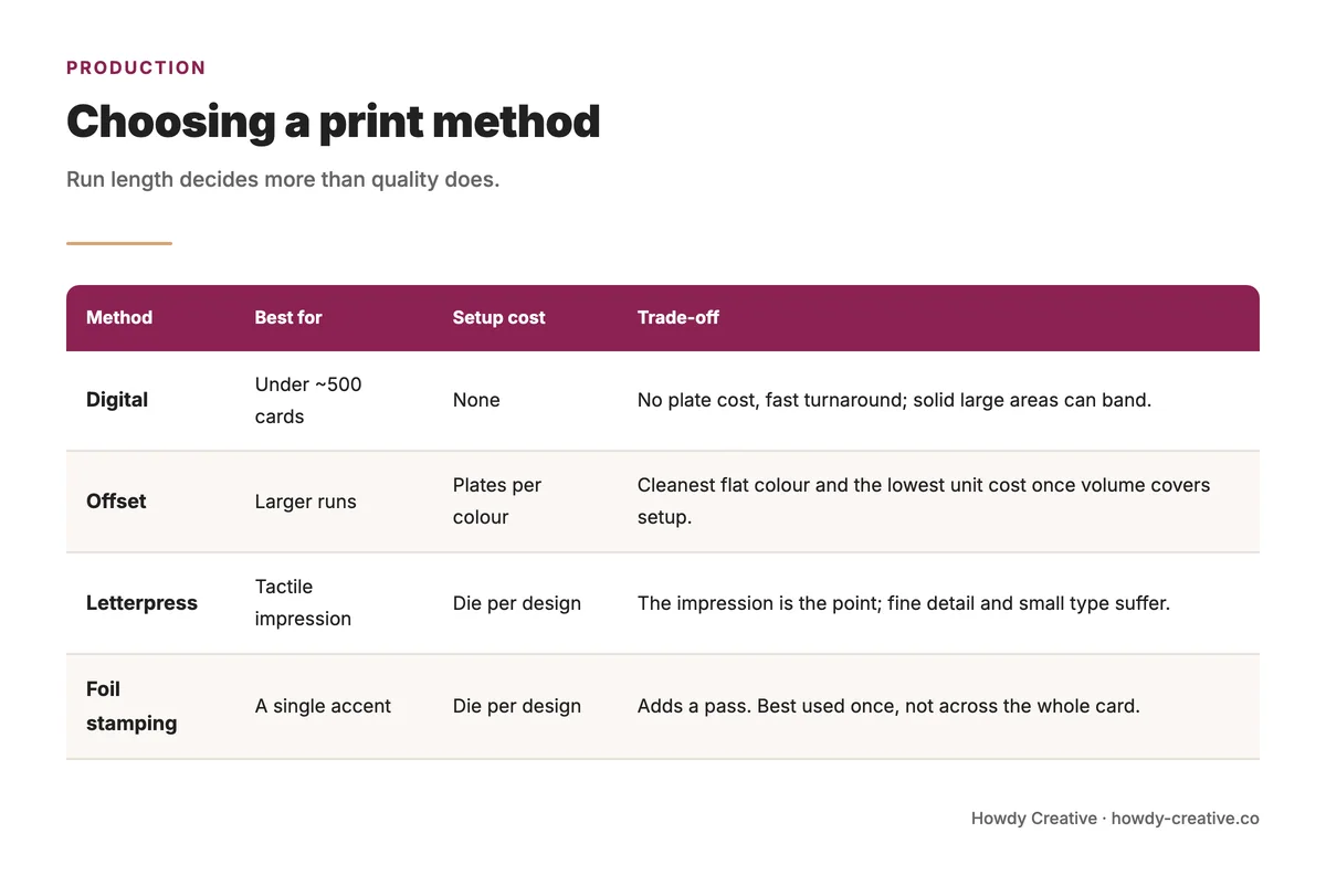 Print methods compared for small runs