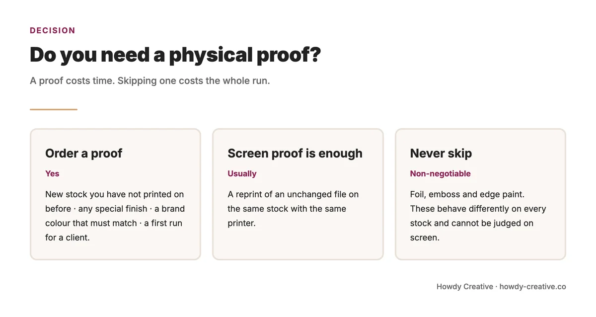 When to order a physical proof