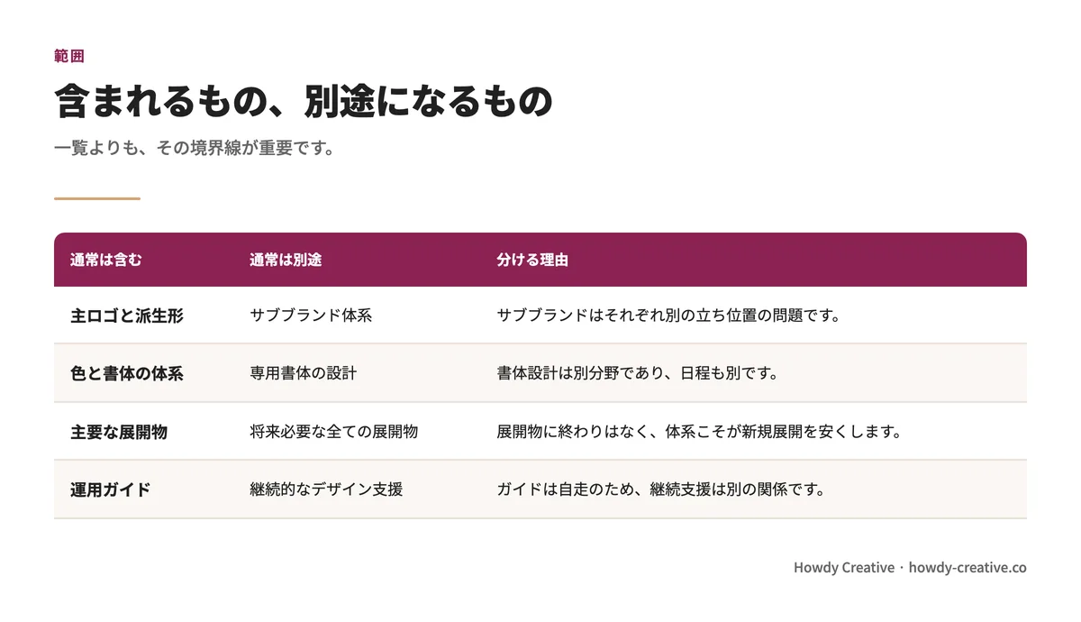 範囲に含まれるものと別途になるもの