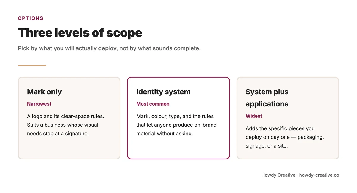 Three common levels of brand identity scope