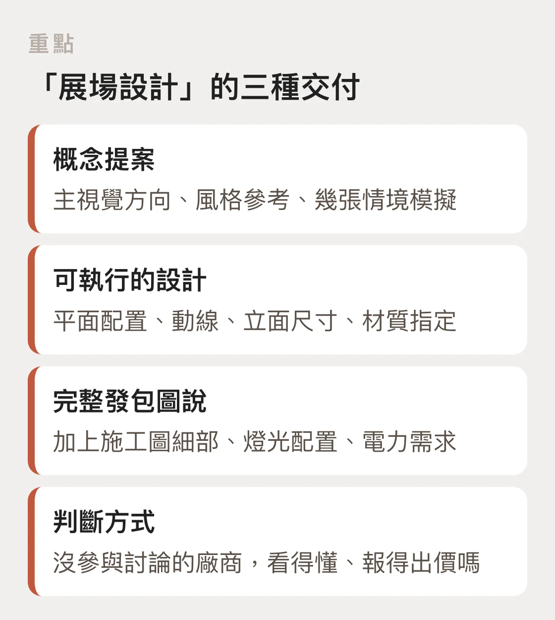 對照「展場設計」可能指的三種交付層級,工作量由淺到深,並附上判斷交付是否足夠的單一提問。