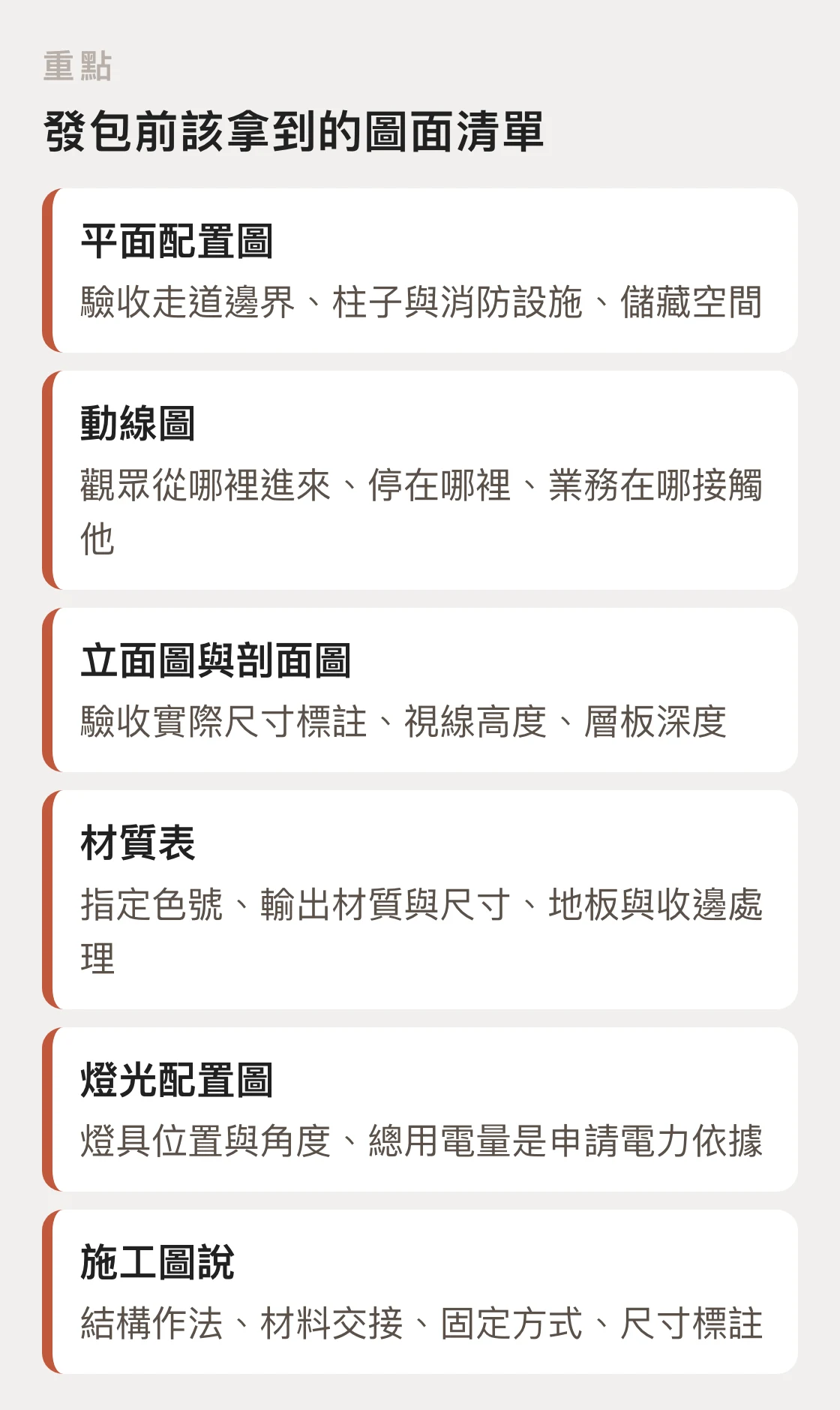 逐項列出發包前該拿到的六種圖面,每項標示對應的驗收點,讓讀者能直接比對手上的交付檔案。