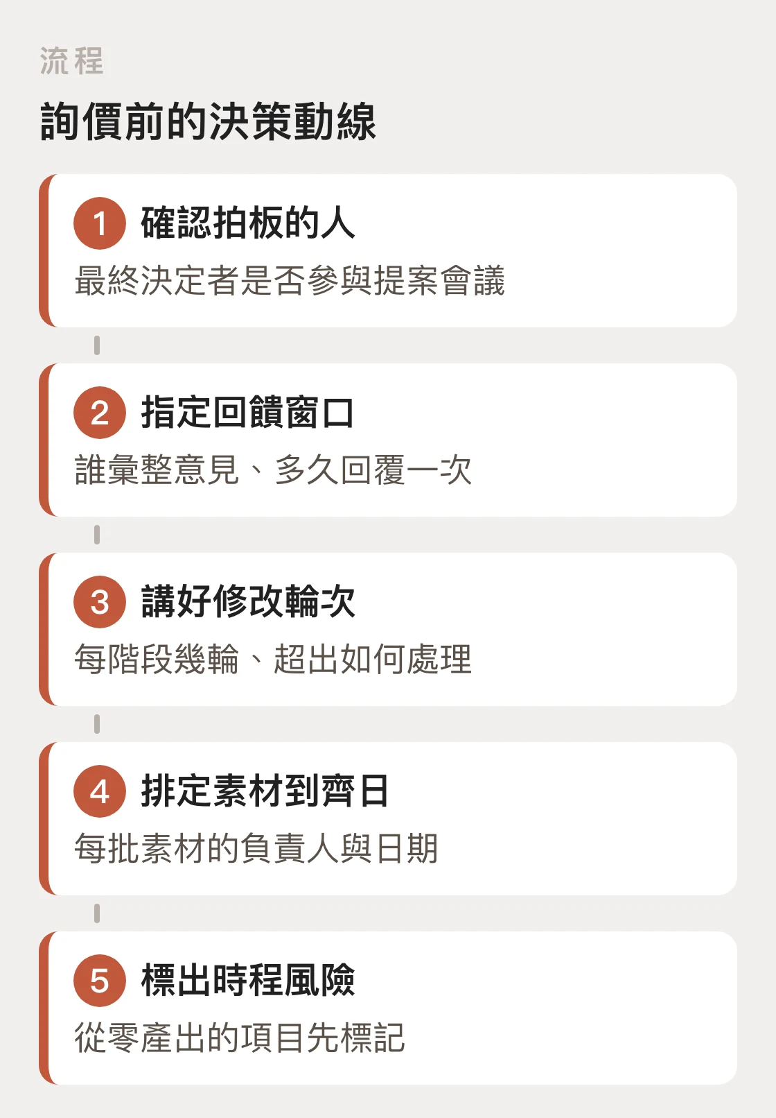 網站委外前的決策動線與時程節點安排順序