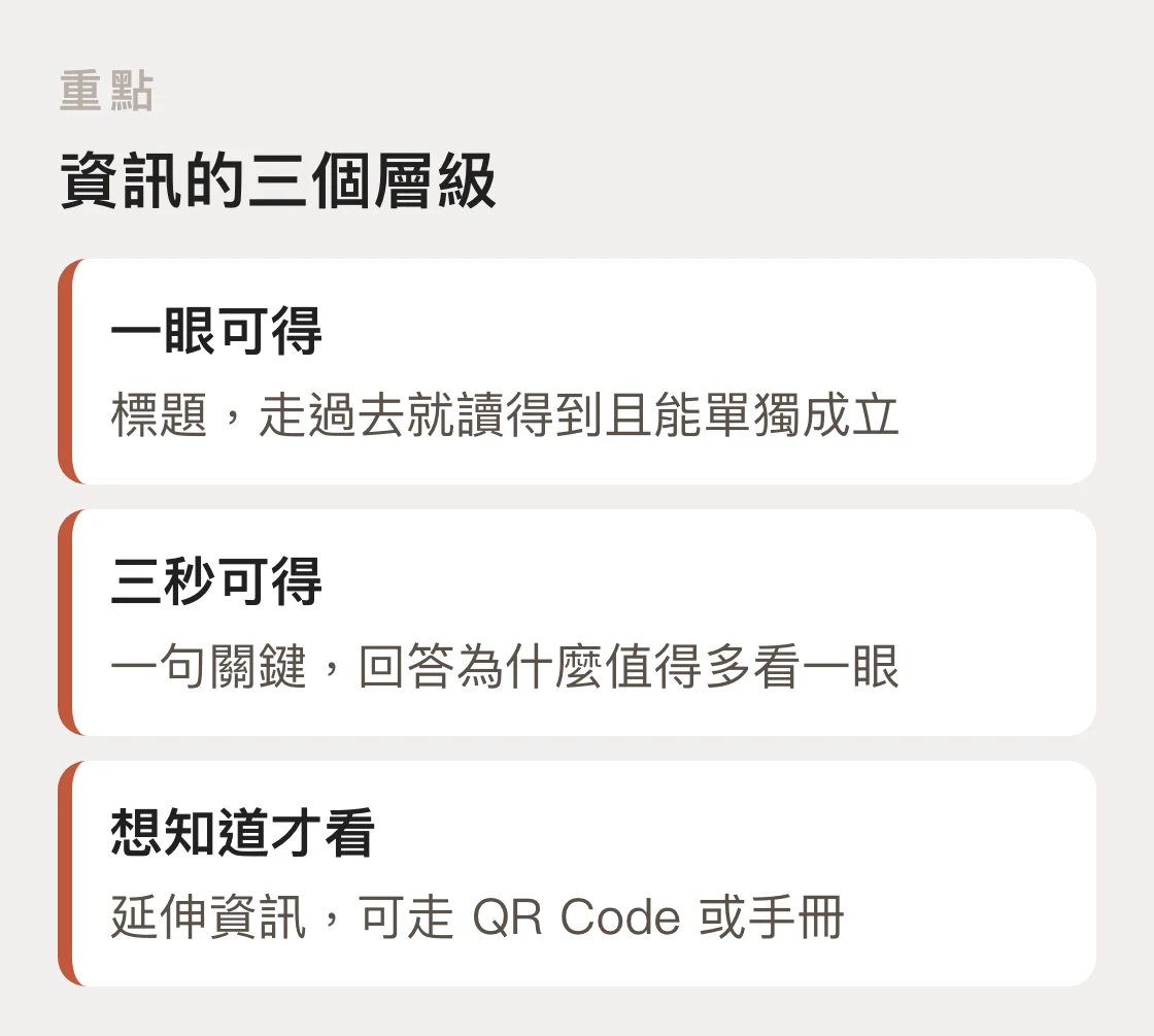 展場解說牌的資訊三層結構:一眼可得的標題、三秒可得的關鍵句、想知道才看的延伸資訊